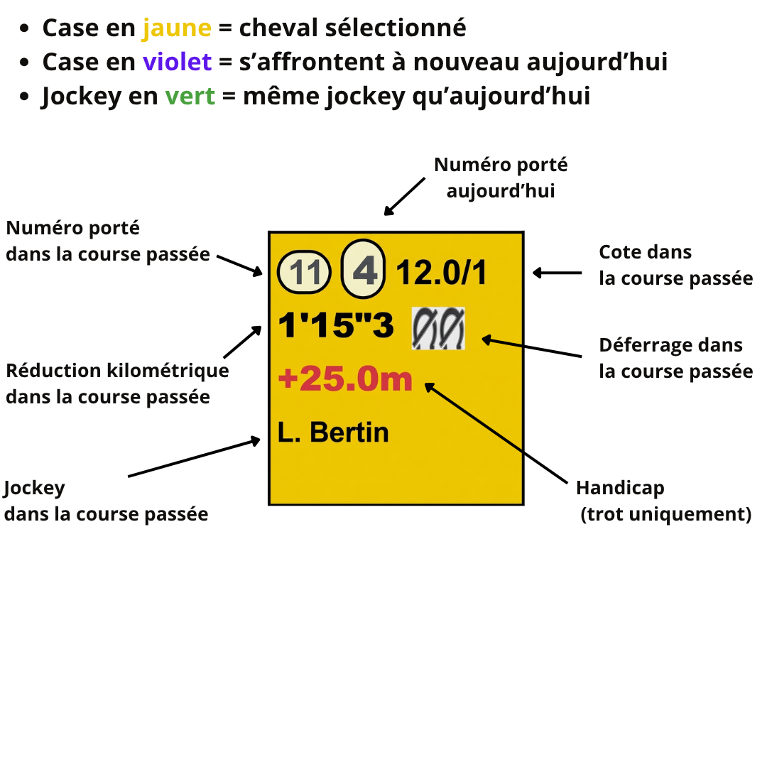 Explication case trot