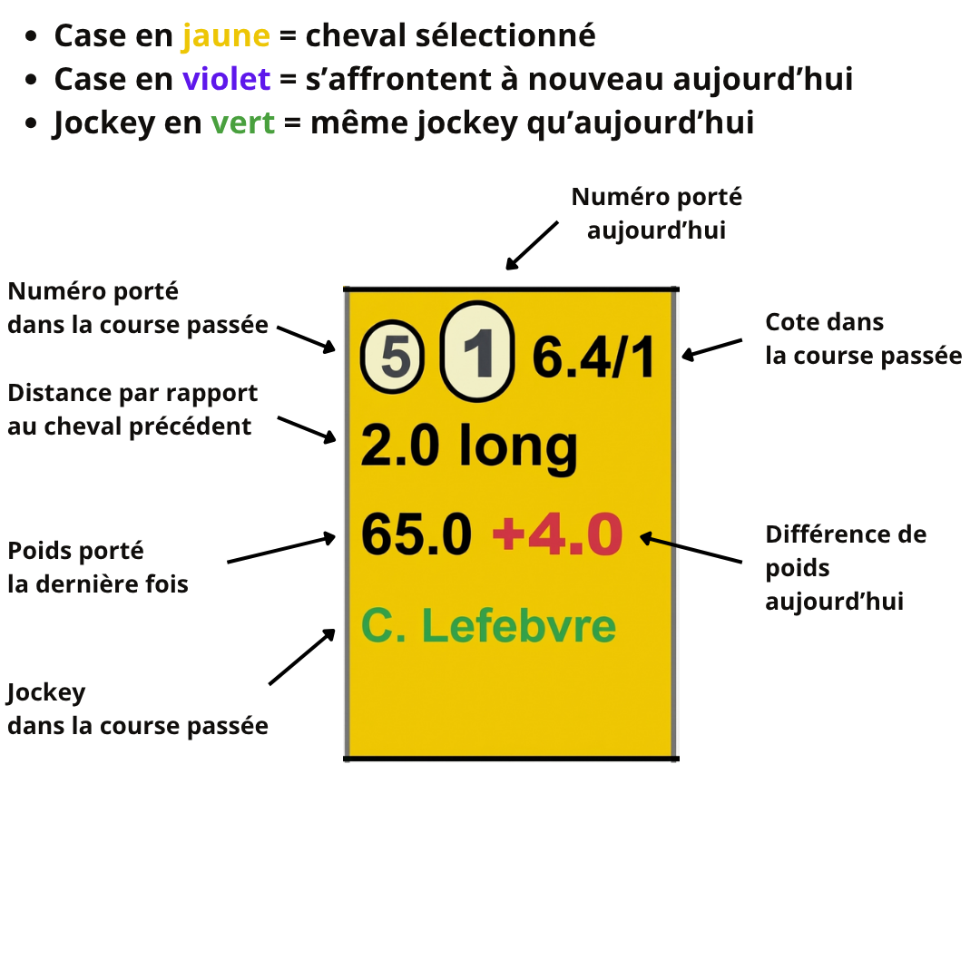 Explication case