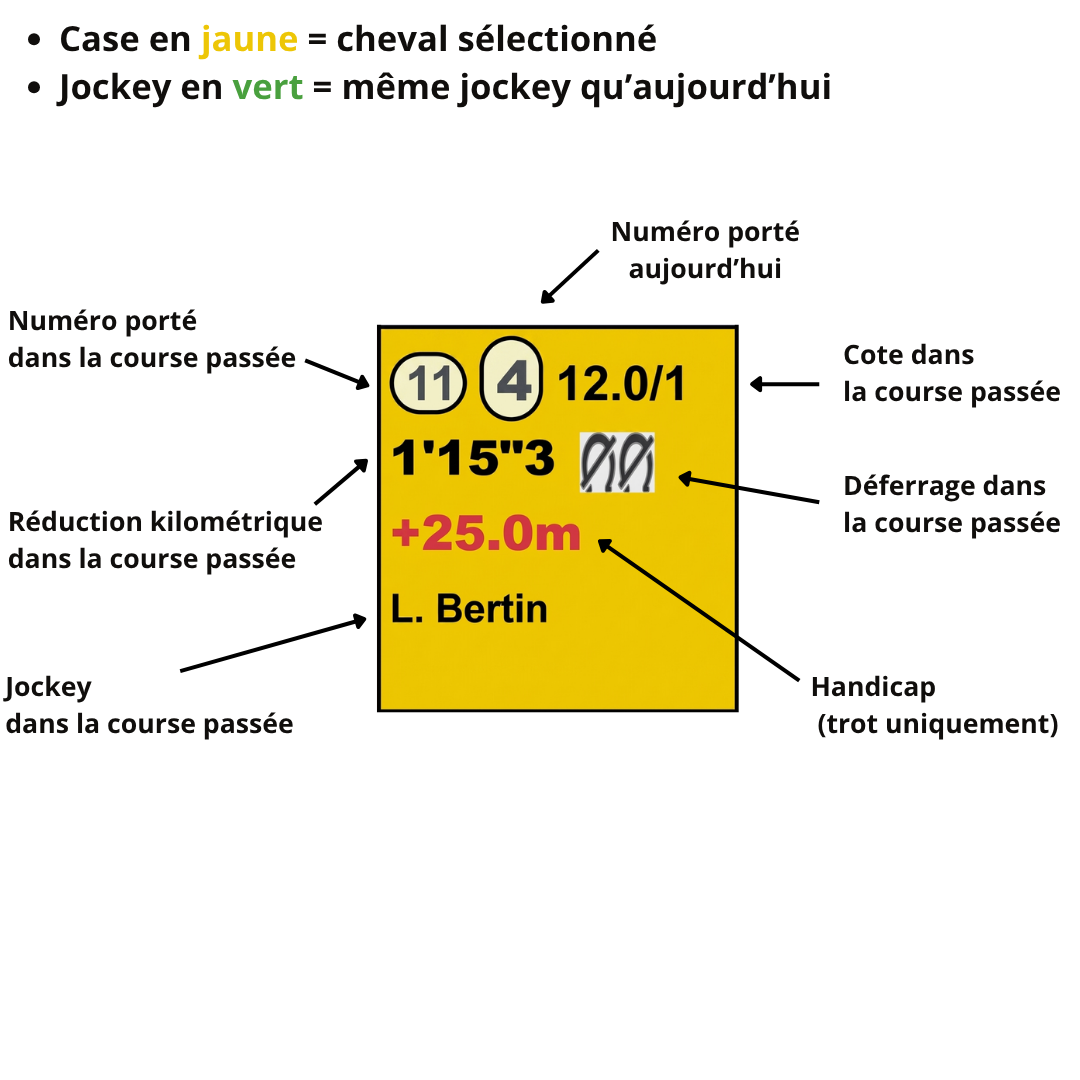 Explication case trot