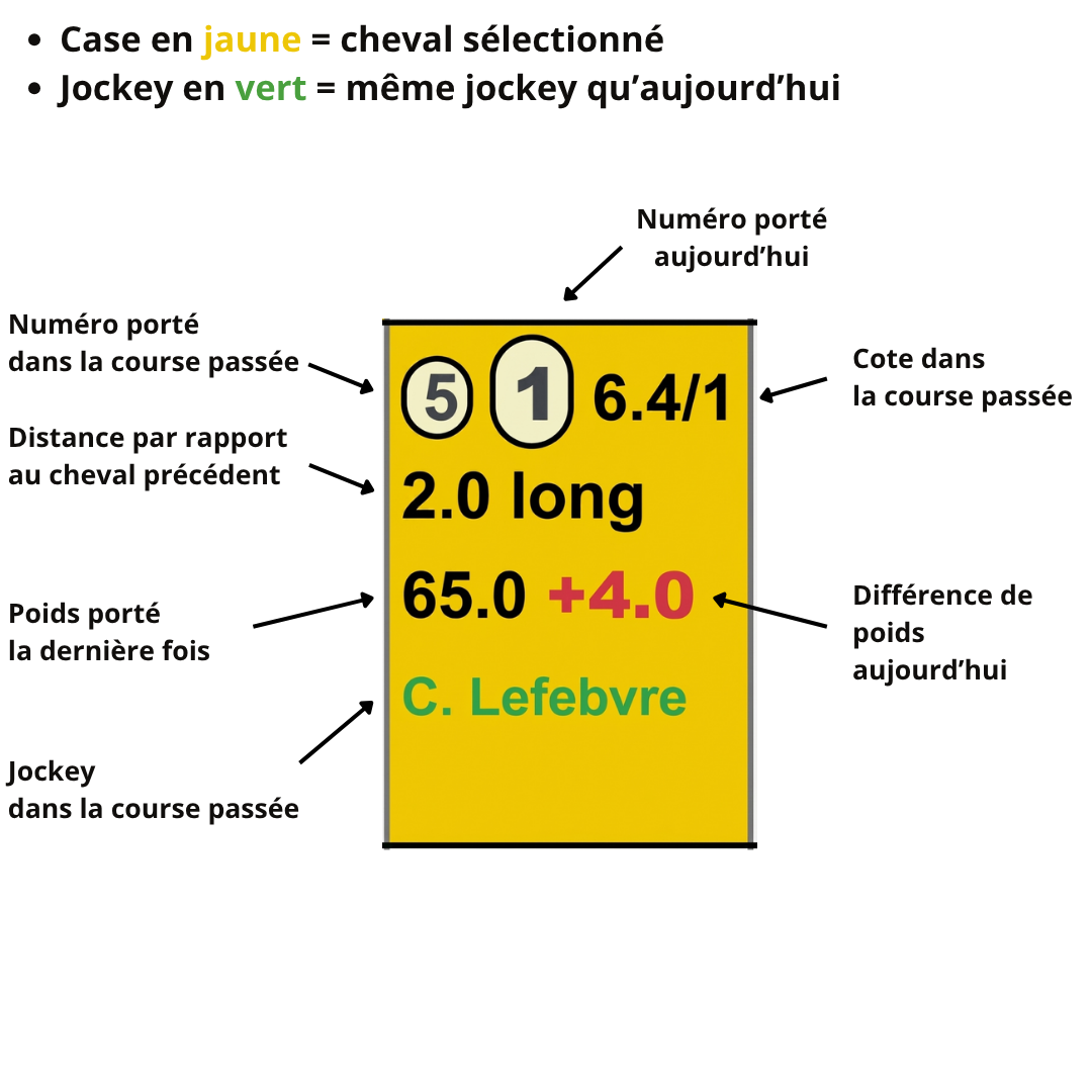 Explication case