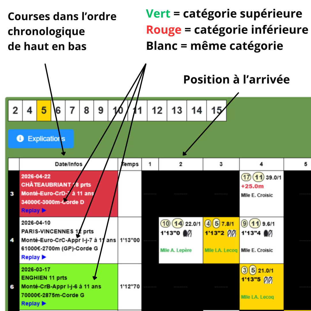 Explication globales